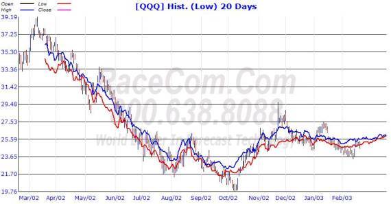 M7 Stocks Forecaster Screenshot